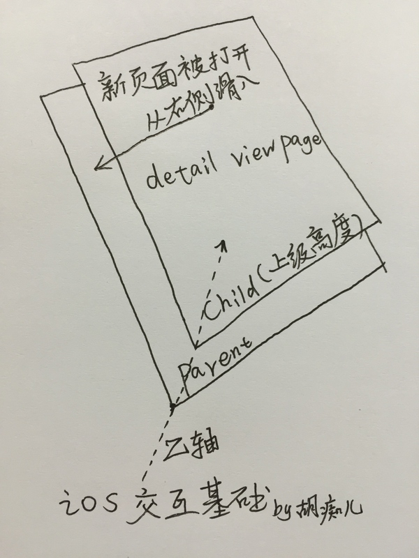 四个移动界面最常见的动效类型8