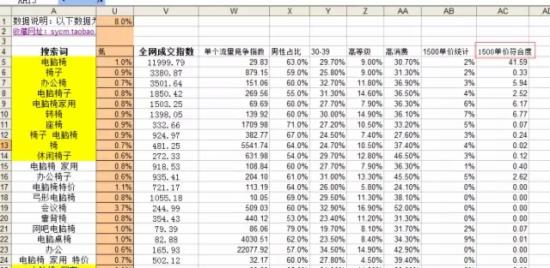 淘宝运营如何选择正确的关键词16