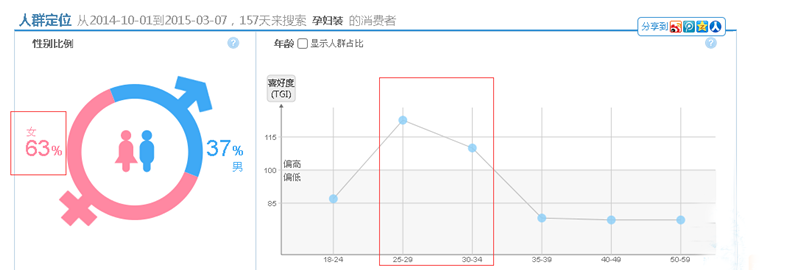 你所不知道的多维度直通车6