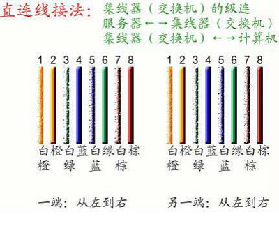 网线接头顺序是什么3