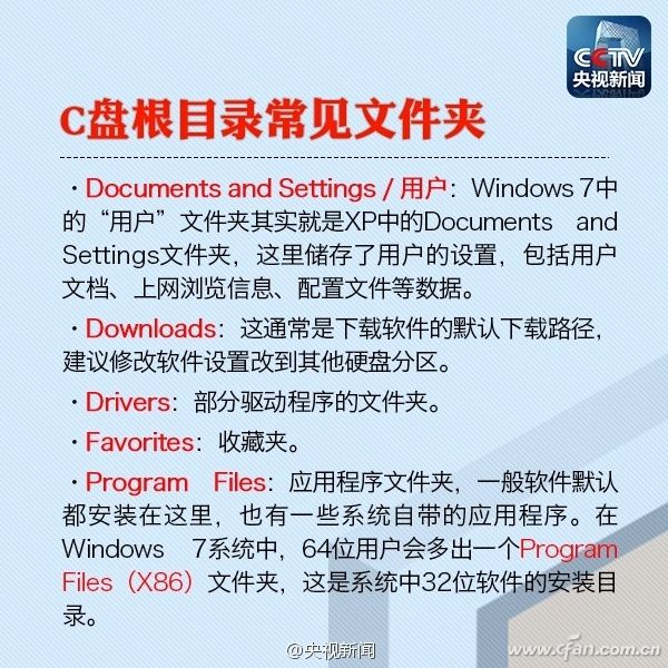 Windwos系统C盘的各个文件夹的作用？2