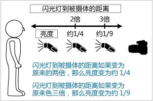 佳能600D如何使用闪光强调主被摄体3