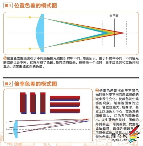 运用Ps对色差进行补偿1