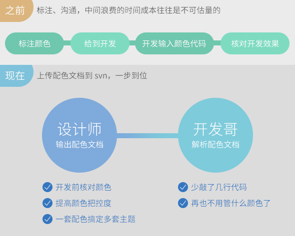 腾讯同学为你解密QQ空间配色9