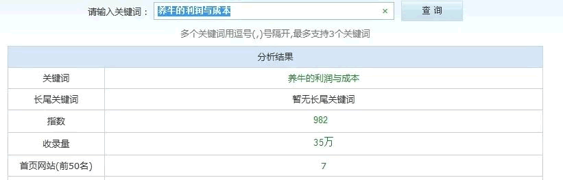 2015年SEO快速排名操作新思路1