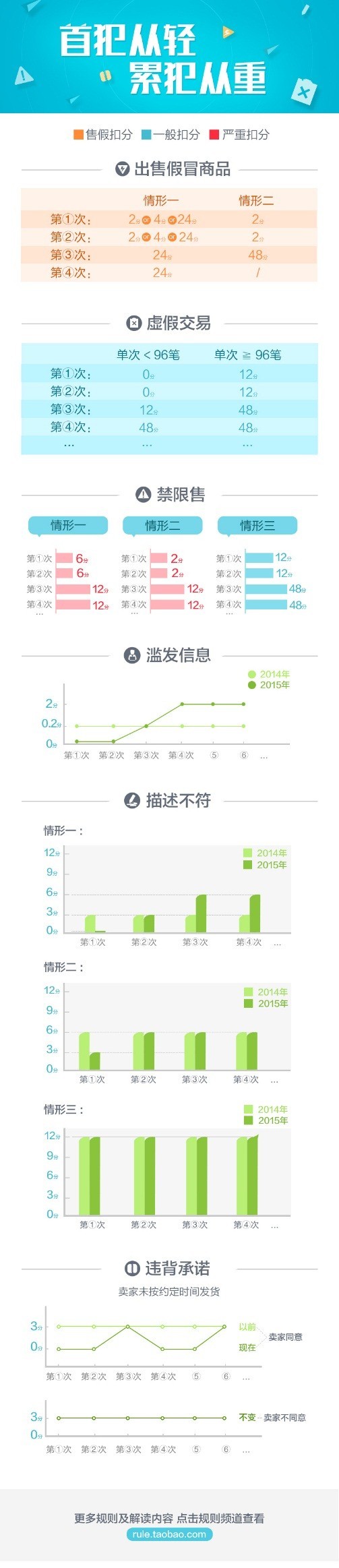 淘宝运营：你必须知道的2015淘宝规则新趋势1