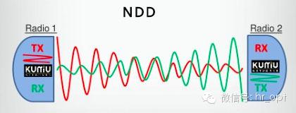 FDD和TDD都弱爆了，看看最牛的NDD!2
