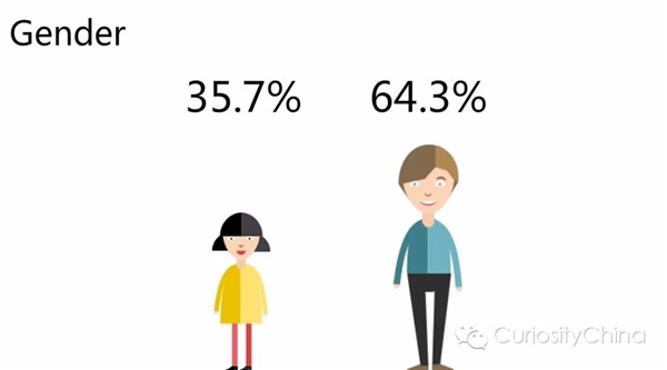 2015微信用户数量统计 你需要掌握的小知识3