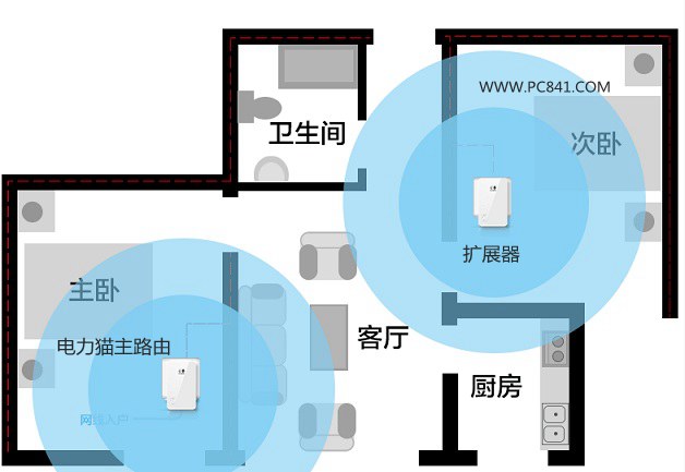 电力猫是什么3