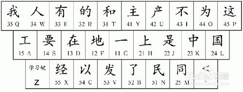 怎样练习五笔打字并熟练运用她来输入汉字?4