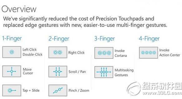 win10触控板手势操作 win10触控板手势操作技巧大全1