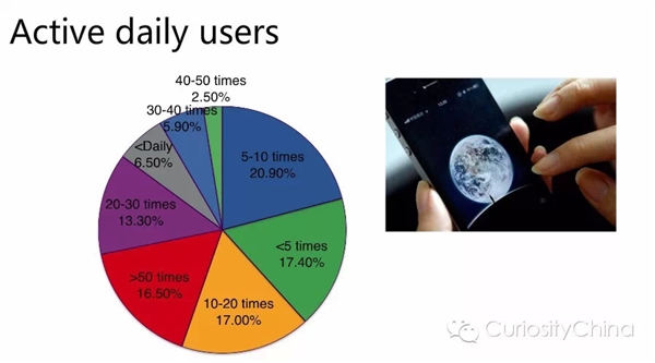 2015微信用户数量统计 你需要掌握的小知识6