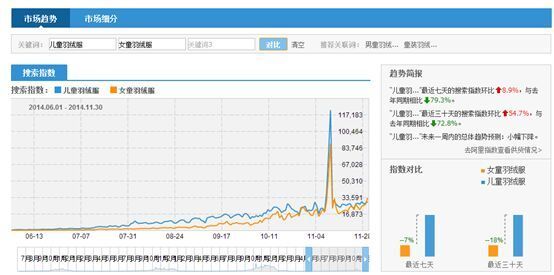 教你用淘宝指数选定宝贝主关键词14