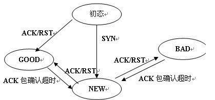 详解TCP/IP协议栈面临的五大网络安全问题2