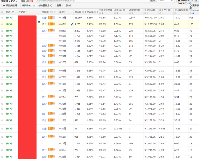 淘宝小类目卖家要如何抢占市场1