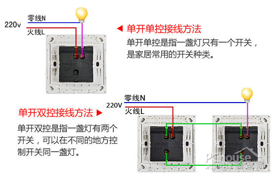 开关插座保养更换要点6