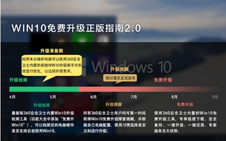 硬盘空间不足怎么升级win103