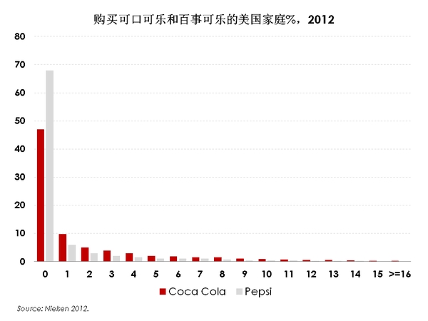 已经家喻户晓的品牌为何还要铺天盖地地投放广告？1