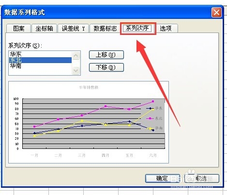 excel如何调整图例中数据系列的上下顺序并设置格式?7