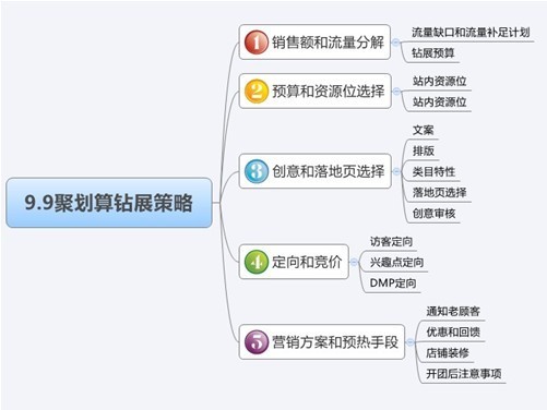 卖家如何做好聚划算的预热工作16