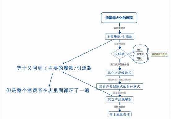 淘宝创业须知：如何做好运营规划2