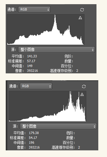 如何打造质感细腻丰富的黑白效果？6