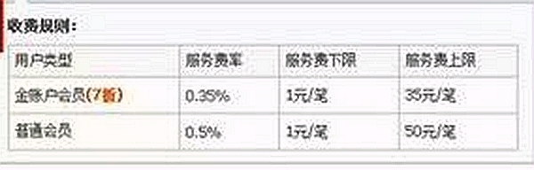 支付宝2小时到账提现在电脑端操作收费多少？2