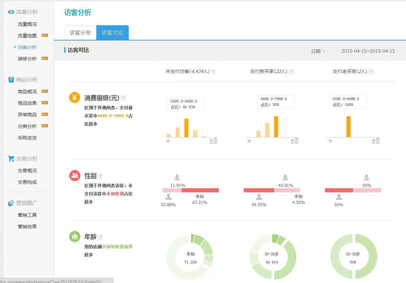 直通车经验分享：找出更精准更省钱的关键词7