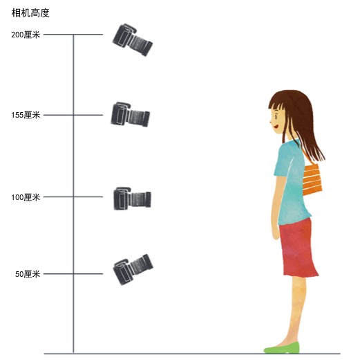 如何根据拍摄对象调整镜头高度1