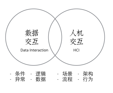 设计师如何掌握工程师思维？1