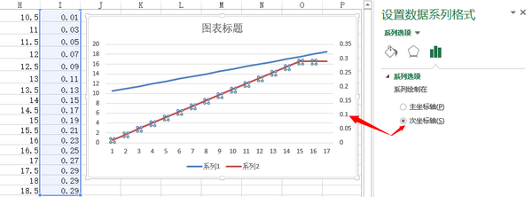 Excel 有哪些可能需要熟练掌握而很多人不会的技能？7