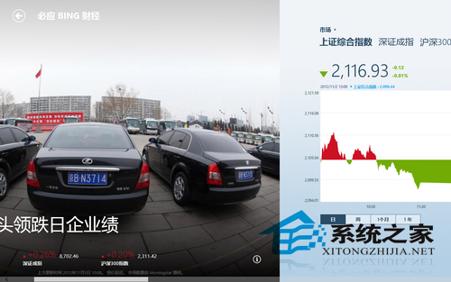 Win8如何使用自带的便利工具财经应用1