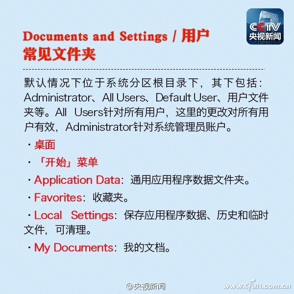 Windwos系统C盘的各个文件夹的作用？4