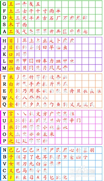 怎样练习五笔打字并熟练运用她来输入汉字?8