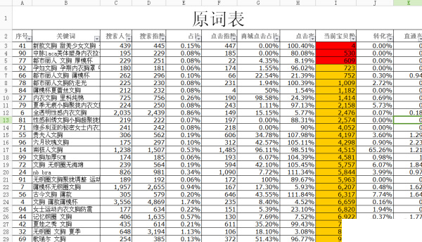 使用数据魔方做好宝贝标题优化3