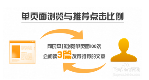 怎么提高网站浏览量?网站点击量大大增加方法介绍5