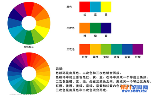 色彩原理 Photoshop颜色搭配的那点事1