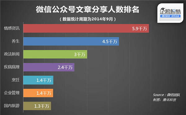 影响微信公众号排名的因素和排名解决方案1