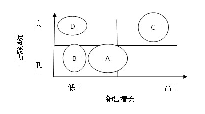 产品组合定位：营销制胜的关键3