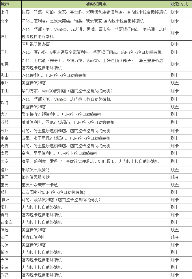 支付宝如何获取充值码2