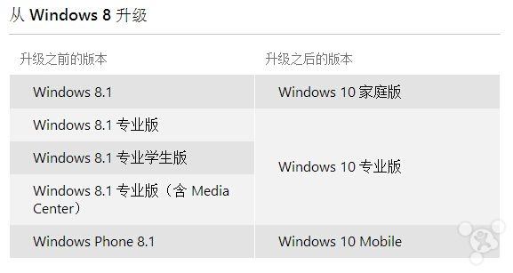 Windows 10推中国定制版 微软7月29日正式发布4