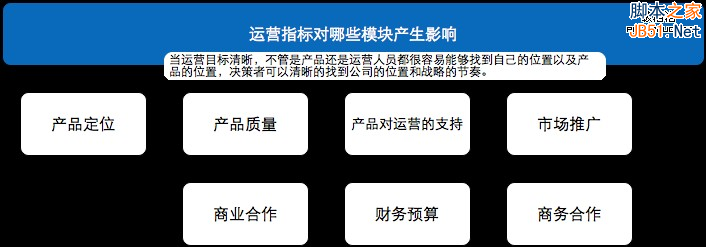 从零开始做运营（入门篇）18