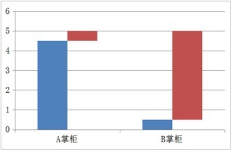 如何创建计划、编辑单元信息以及设置定向和出价？10