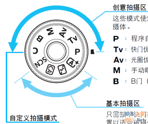 单反相机进行双重曝光拍摄技巧1