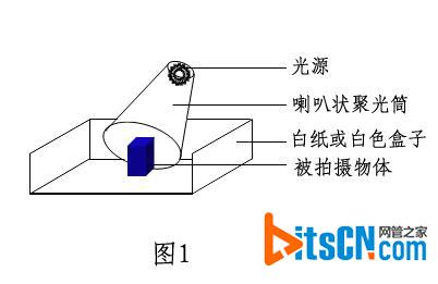 掌握用光技巧让你的图片变漂亮1