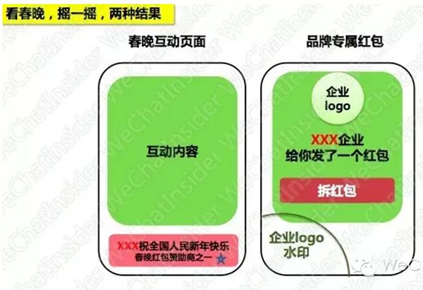 微信春晚红包招商：入场费1000万3