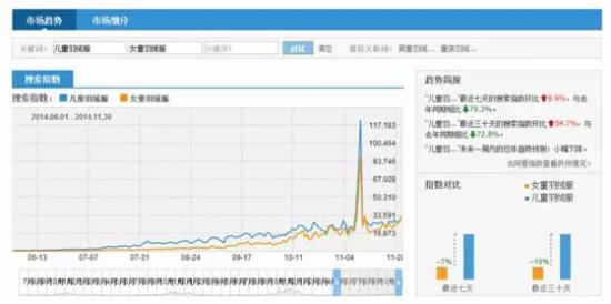 从零开始学淘宝SEO（第三篇）17