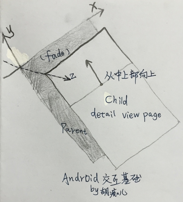 四个移动界面最常见的动效类型11