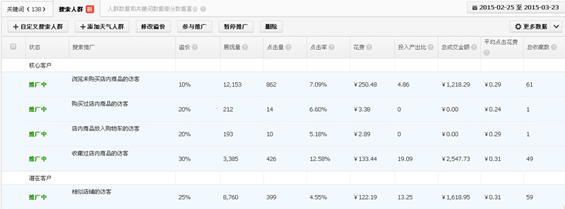 新旧款交换，直通车该如何调整7