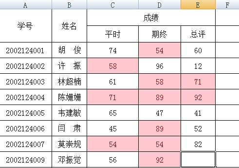 在Excel中标记重复数据的方法4